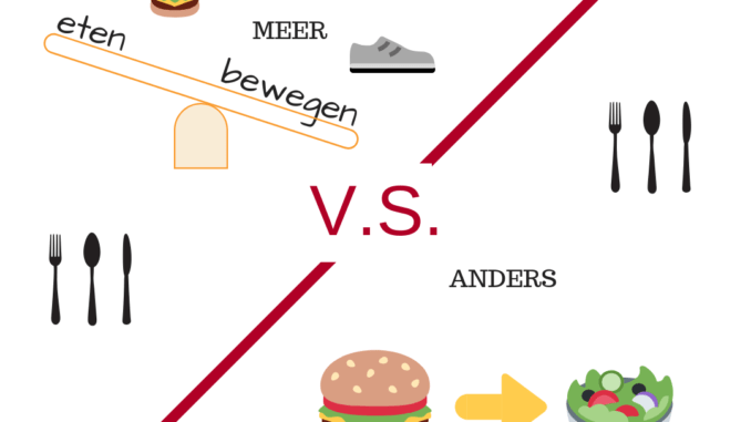 Minder eten meer bewegen afslanken met gezond & fit