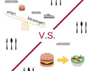 calorie model of keto